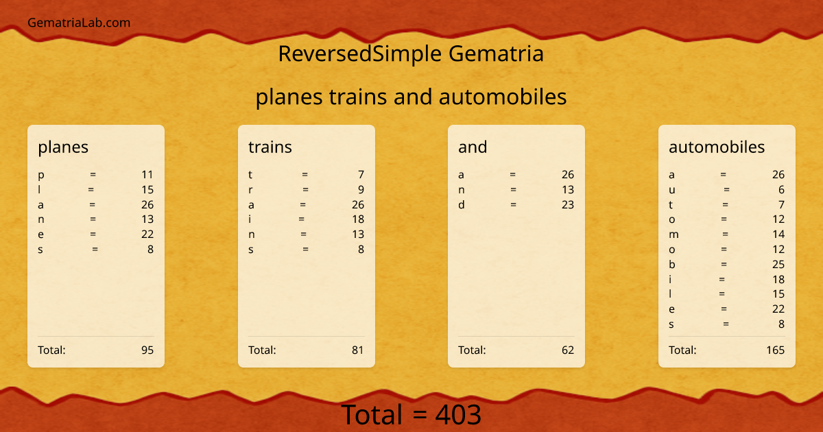planes trains and automobiles in reversedSimple Gematria